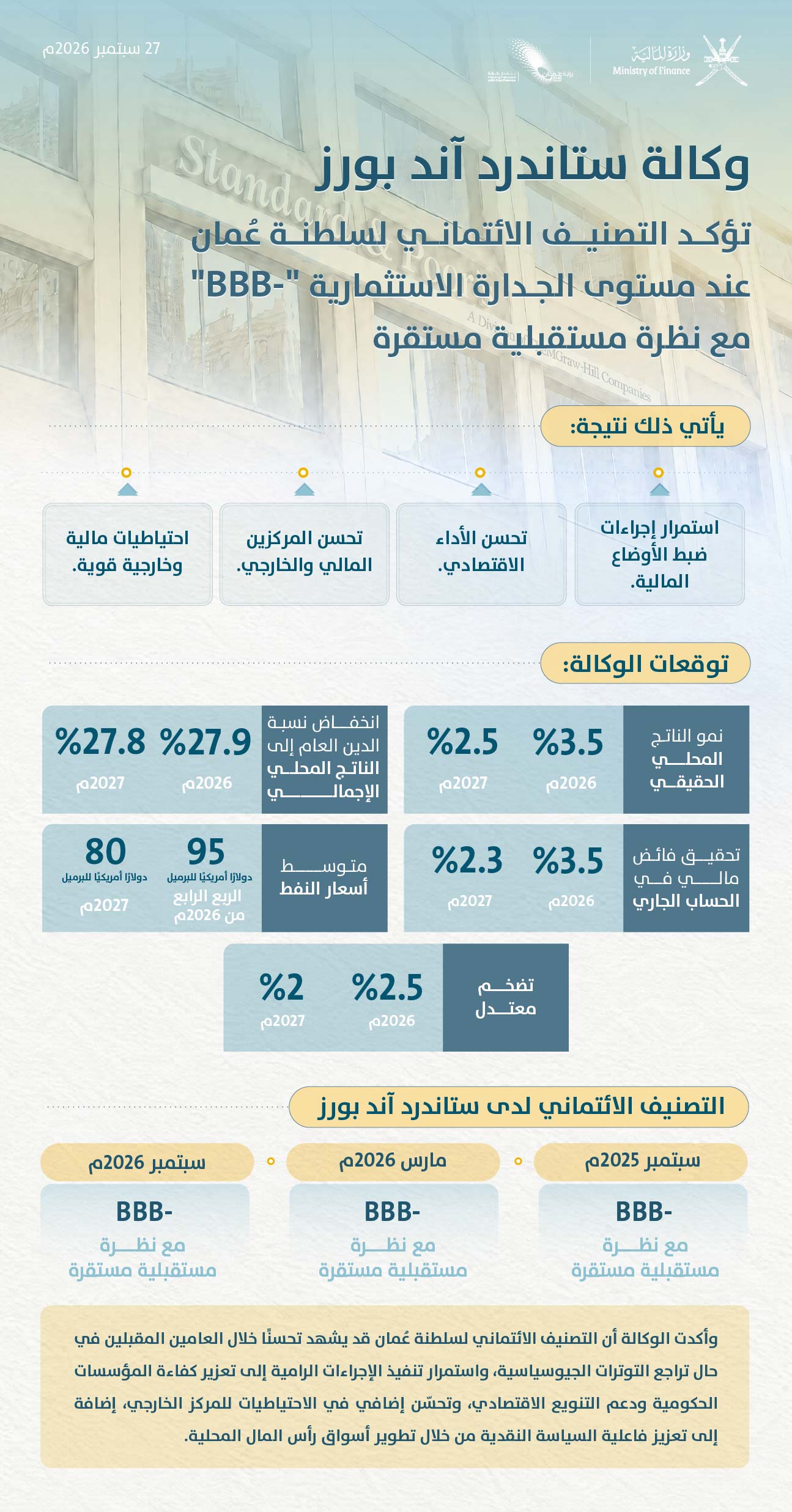 ستاندرد أند بورز